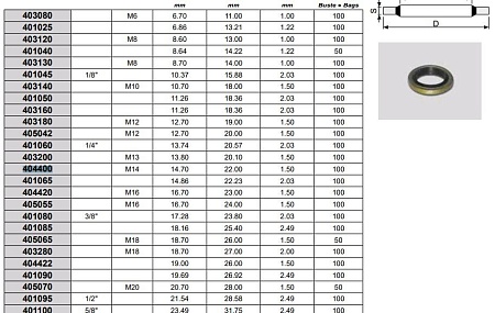 Уплотнительное кольцо 14,7*22*1,5 (404400)(р2862)